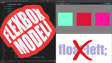 CSS Flexbox modeli, Flex Yapısına Giriş.