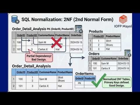Why SQL Normalization Matters