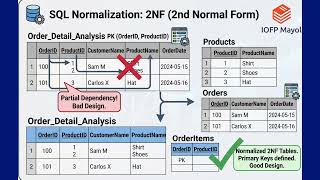 Why SQL Normalization Matters