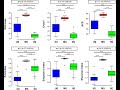 Split plots in CRD and RBD using ExpDes package in R
