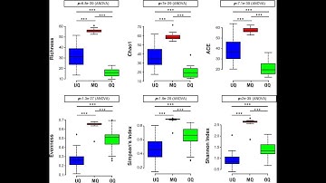 Split plots in CRD and RBD using ExpDes package in R
