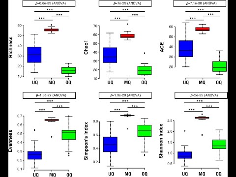 Split plots in CRD and RBD using ExpDes package in R