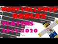 Most Followed Roblox Players 2015-2020 August