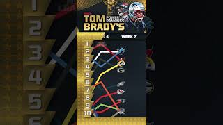 Tom Brady's Power Rankings 📈 #NFL #football #tombrady