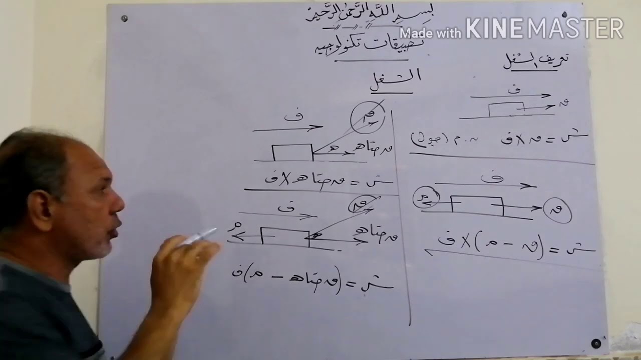 التطبيقات التكنولوجية - الباب الثالث - الشغل- الصف الثالث الثانوى الصناعي