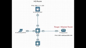 Cisco IPv6 RA Guard Look out!