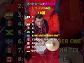 ネットミームで使われているいろんな国の曲10選