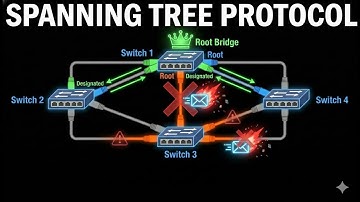 How Spanning Tree Protocol Works (STP) - Visualized with Python Manim