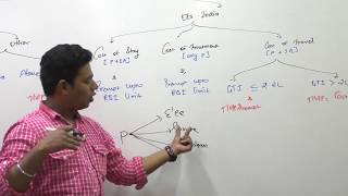 Lecture 32: Income Tax_Salary_Medical Facility_By CA Ram Patil (CA,CS,CMA)