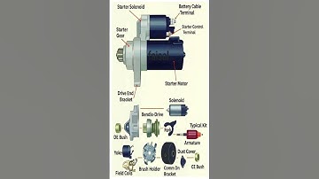 Starter Motor Explained with Full Parts & Working 💥 | Starter Motor Diagram | Auto Electrical System