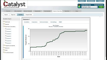 Viewing Skill Acquisition Graphs - Cumulative