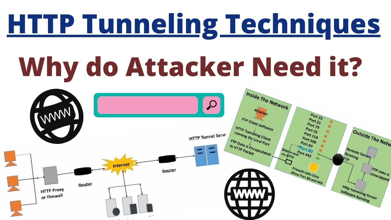 HTTP Tunneling Techniques & Why do Attacker Need it ? - YouTube