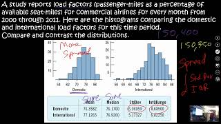 Unit 21 - Comparing Data With Other Data - Ap Statistics