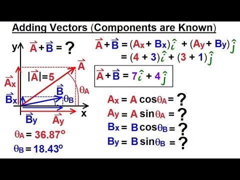 vector magnitude vectors calculus adding 2d direction