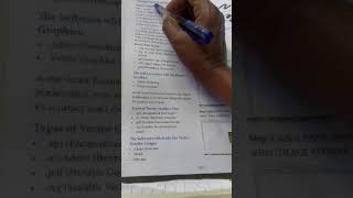 7th Visual Communication Part-3