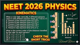 NEET 2026: Solve Kinematics Reaction Time Problems in 5 Seconds! ⏱️⚡