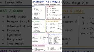 Mathematics,Algebra, Calculus, Linear Algebra #MathSymbols#Grade12Math#alculus#Algebra #MathRevision