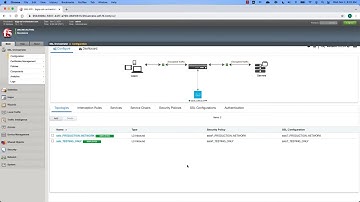 Security Stack Change Management Demo with Cisco Firepower