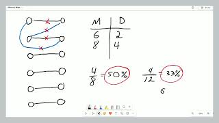 Famous "50 Percent of Marriages End in Divorce" is a Misleading Statistic! Net Worth