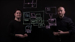 VMware Cloud Director 101 - Part 7: vRealize Orchestrator Overview