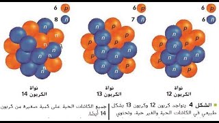 الذرات والعناصر و المركبات  ـ الجزء الأول