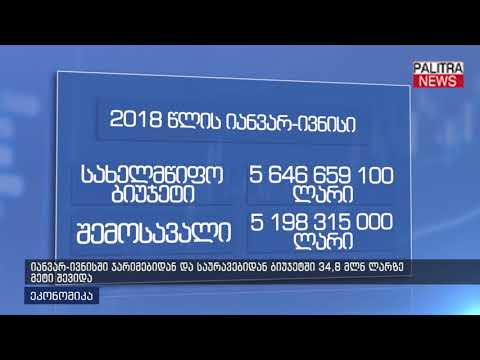 იანვარ-ივნისში ჯარიმებიდან და საურავებიდან ბიუჯეტში 34.8 მლნ ლარზე მეტი შევიდა