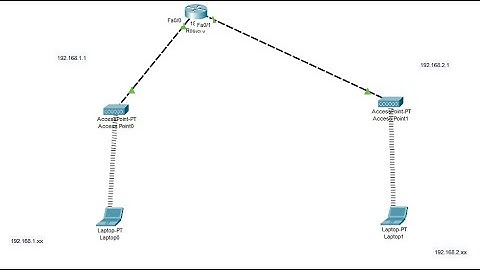 Install and configure a Wireless Access Point #cisco #Computer Networks and Security #packettracer