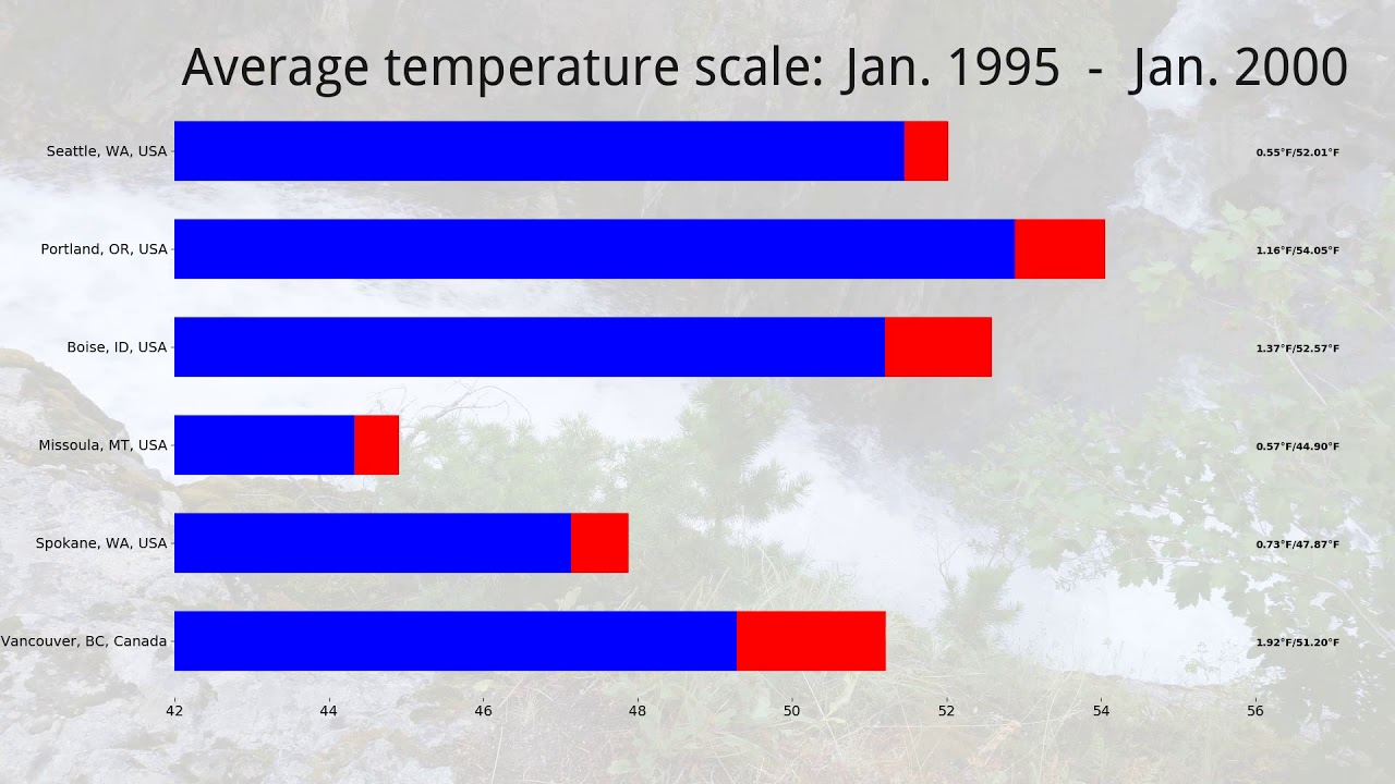 pacific northwest climate pacific northwest climate