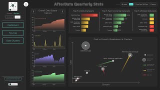 Celebrity Introducing AfterData's Data Command Center 🚀 Profile