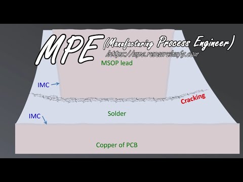Deep Dive: Investigating Thermal Cycling Failures Cracked MSOP Solder Joints