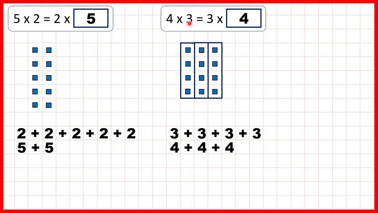 represent-multiplication-using-an-array-multiplication-year-3-youtube