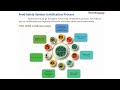 ISO 22000 A Complete Guide with Ascent Inspecta