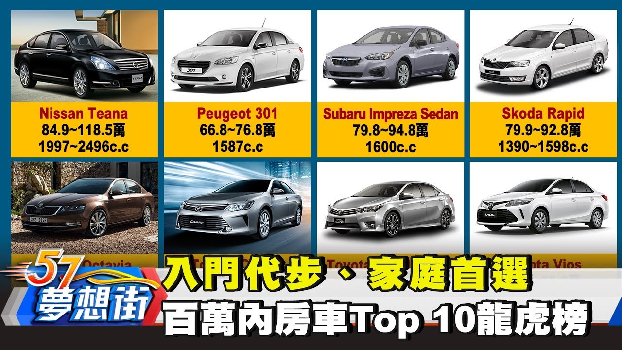 省錢購車去50 60萬小型房車 掀背車推薦 夢想街57號精華 小家庭房車推薦