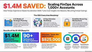 How to Scale Cloud Cost Optimization Across Thousands of AWS Accounts with FinOps EBA
