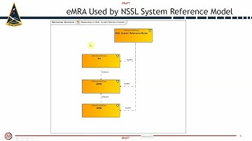 Interface Requirement Document (IRD) as a Model