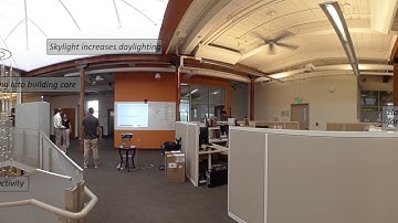 360° Comparison of Harvard