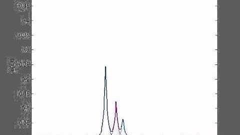 3-peakon solution to the Camassa-Holm equation for shallow water waves