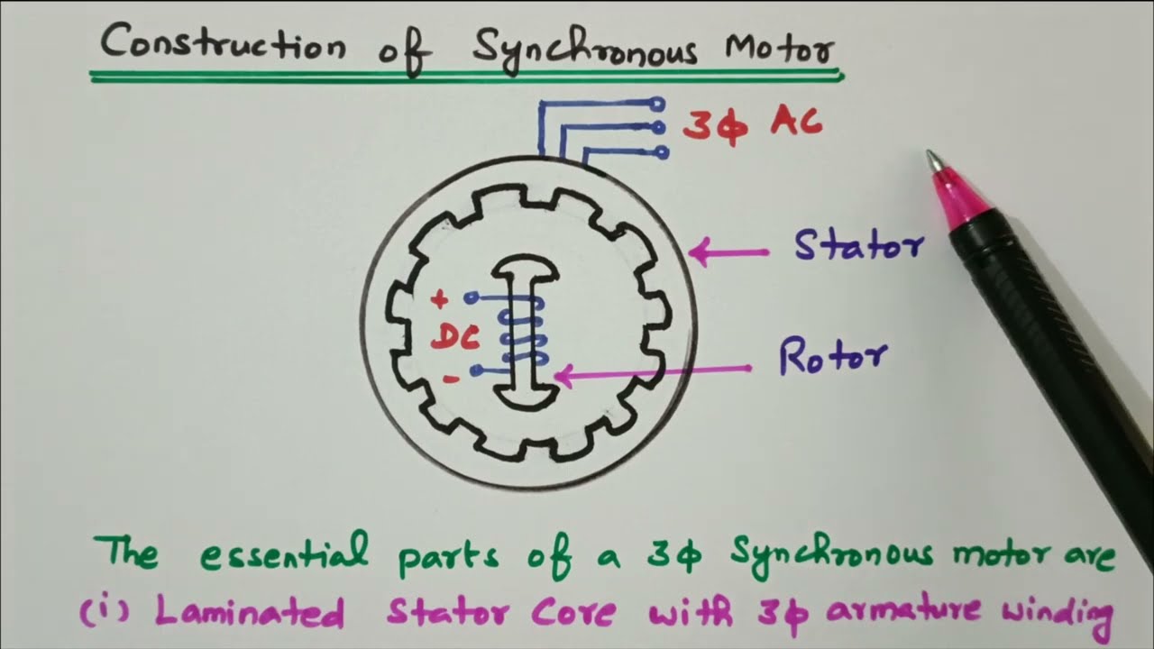 03 Construction Details of Three Phase Synchronous Motor