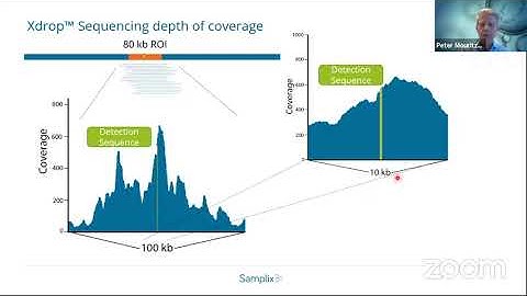 AGD 2020 - Samplix : XdropTM Technology by Peter Mouritzen