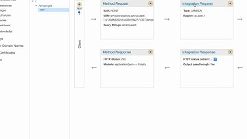 Serverless series Part 5 - AWSLambda, RDS and API Gateway