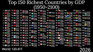 Top 150 Richest Countries by GDP (1950-2100) UPDATED 2026