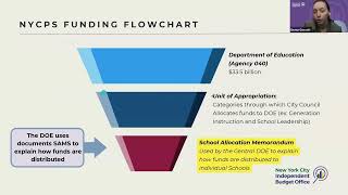 Understanding Your NYC School Budget - IBO Webinar (October 30th 2025)