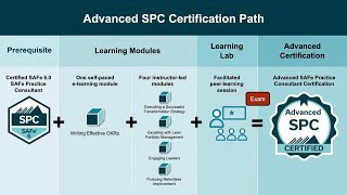 Webinar - Advanced SAFe Practice Consultant (AdvSPC)