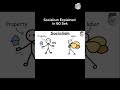 Socialism Explained in 60 sek #explained #animation #education #educational