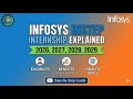 Infosys InStep Internship 2026 | 2027 | 2028 | 2029 🔥 Fully Funded Global Internship ✅ Apply Now!