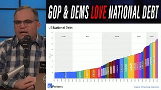 Politicians are Bankrupting America & This Chart PROVES IT