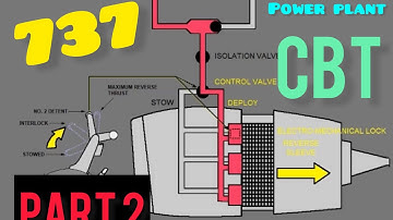 Boeing 737 | Engine | power plant | CBT | part 2 / badabun