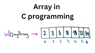 Array In C Programming Beginner Guide