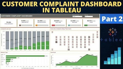 Tableau Dashboard | Customer Complaint Dashboard (Part 2) | Build from Scratch @datatutorials1