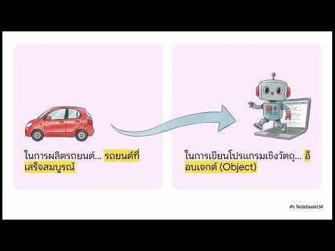 แนะนำการเขียนโปรแกรมเชิงวัตถุ